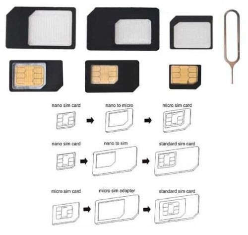Adapter SIM karet 4v1 z nanoSIM na microSIM a miniSIM